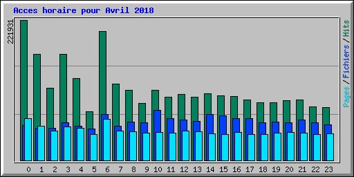 Acces horaire pour Avril 2018
